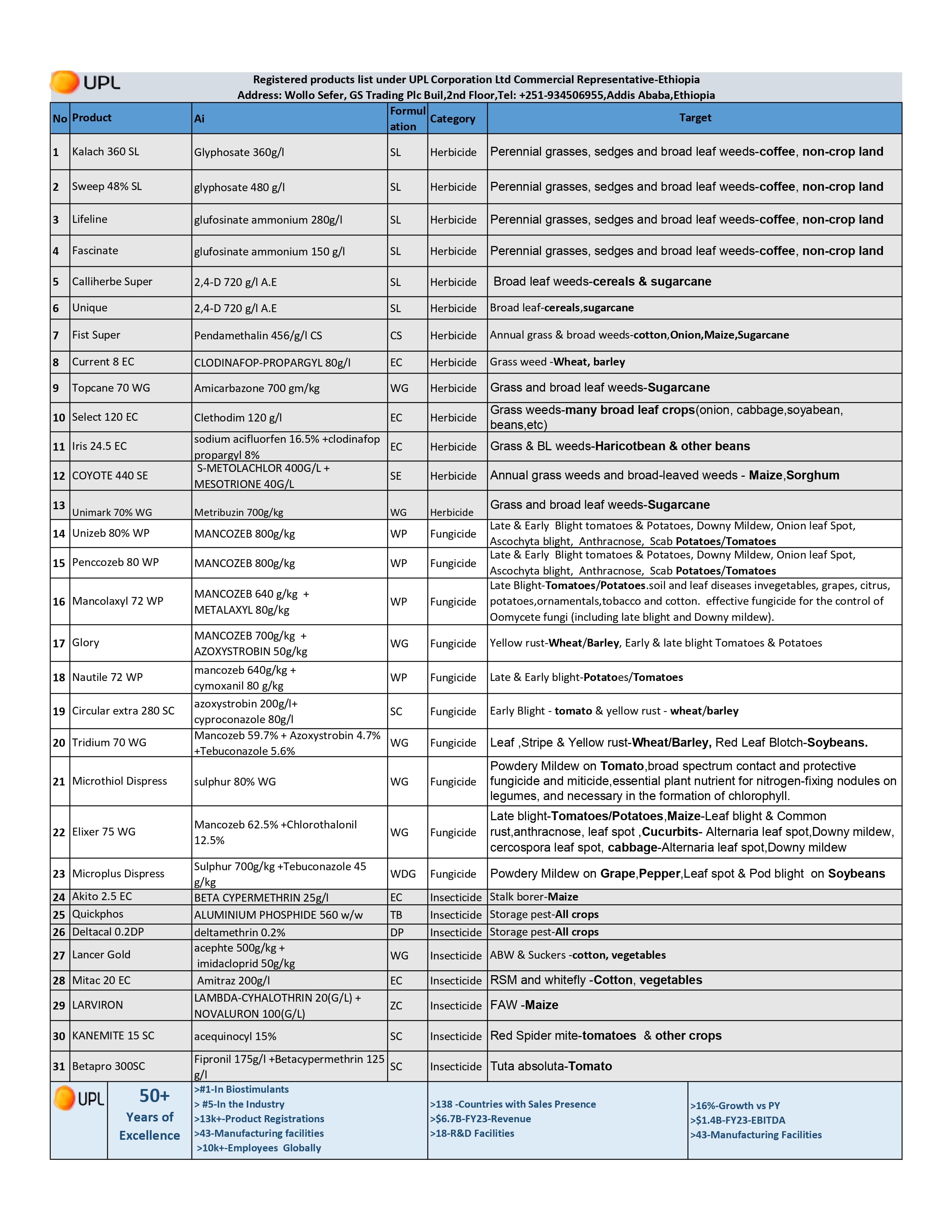 1UPL registered products-26-Jun-24 page-0001 1