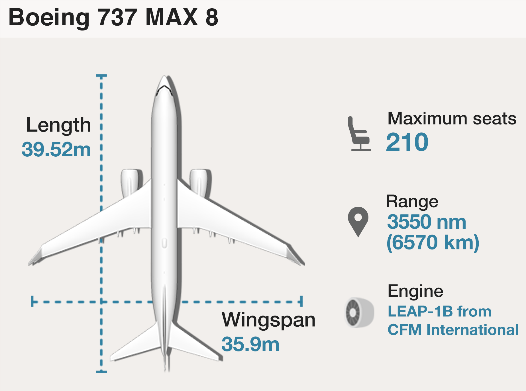 boeing 737 infographic 