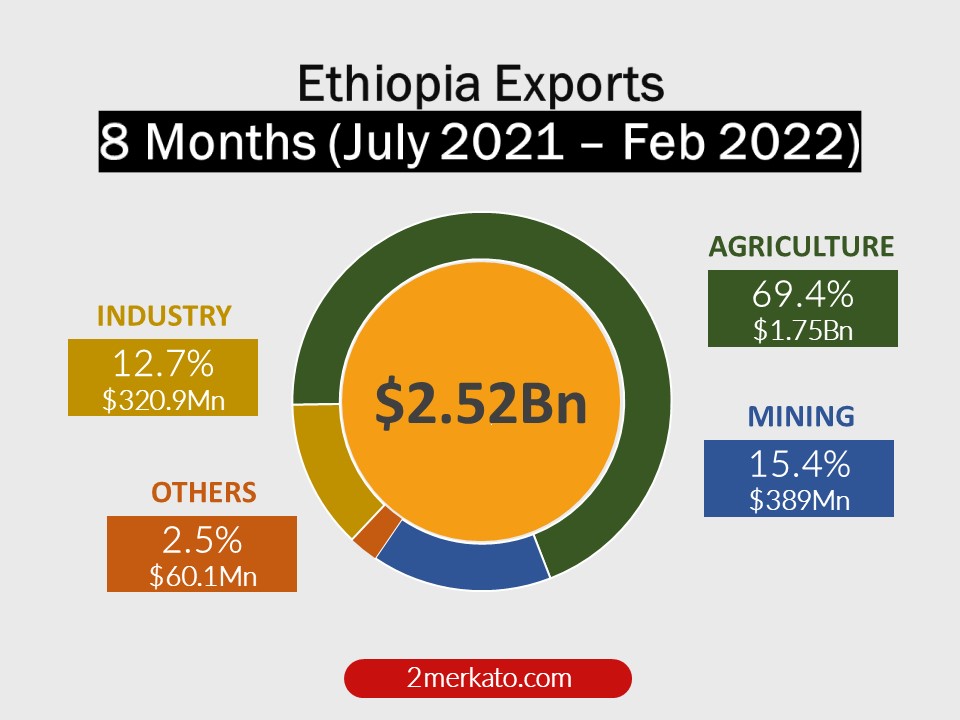 eight-month-exports-infographic