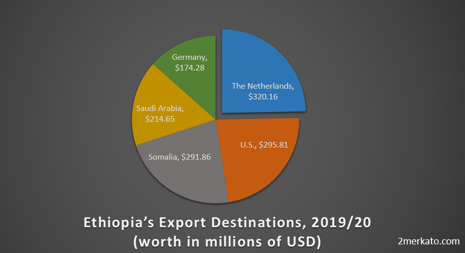 /export-destinations-2019-20